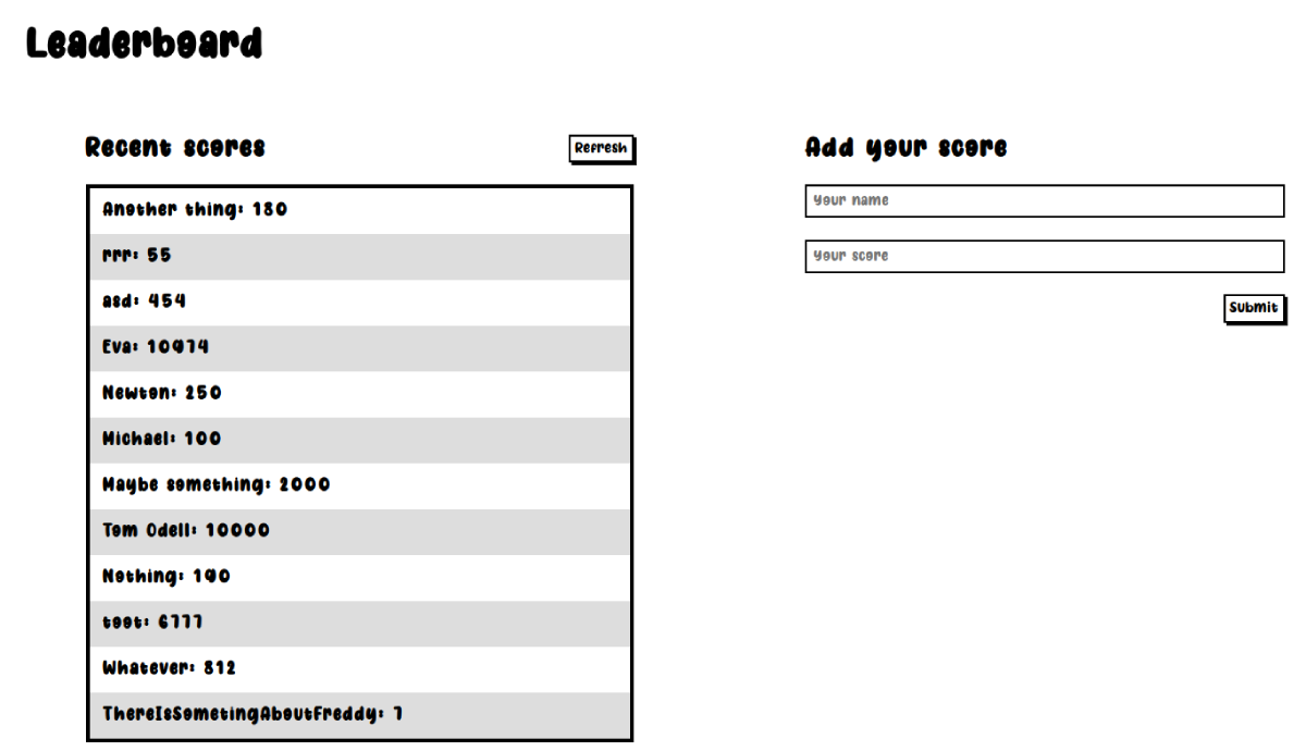 Leaderboard snapshot